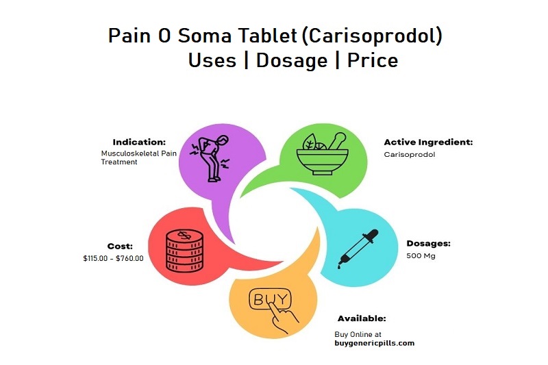 Pain o soma 500 mg information